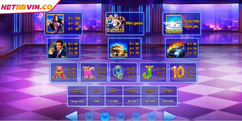 Biệt Đội Mỹ Nữ NET88 Trò Slots Hấp Dẫn Không Thể Bỏ Qua 2025 Chọn mức cược Biệt Đội Mỹ Nữ phù hợp
