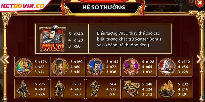 Tam Quốc Tranh Hùng NET88 Trải Nghiệm Slots Đỉnh Cao Nhất Quy tắc trả thưởng slots Tam Quốc Tranh Hùng